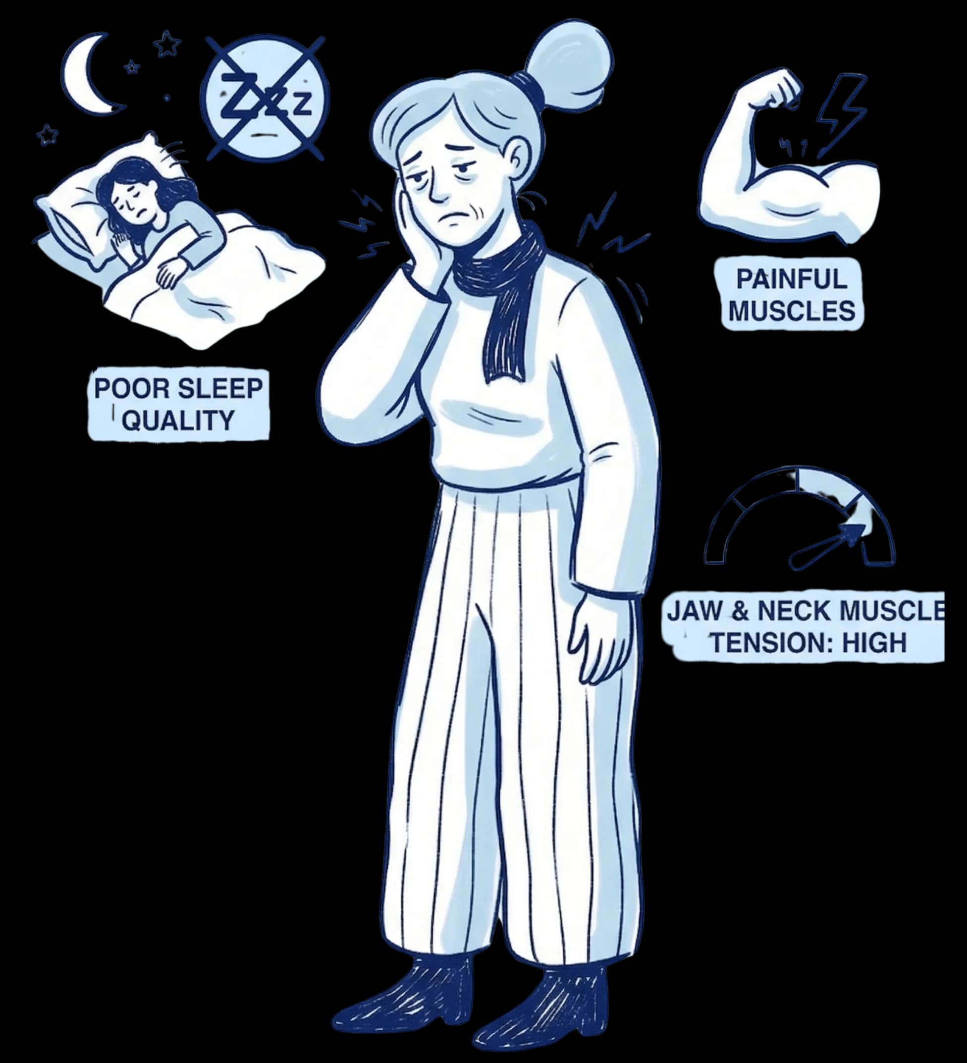 Poor sleep from jaw pain